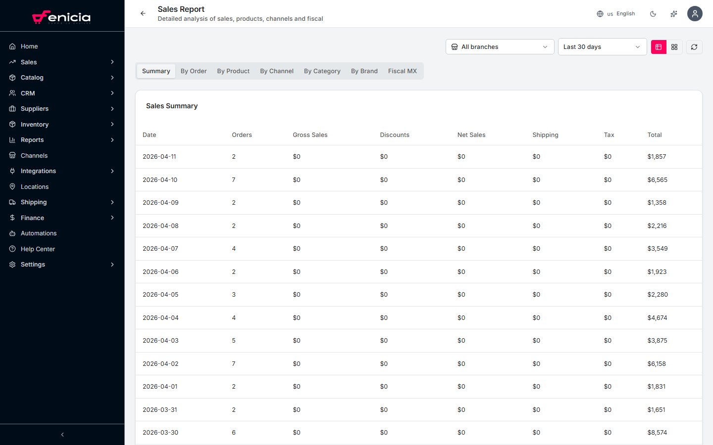 Sales reports in Fenicia