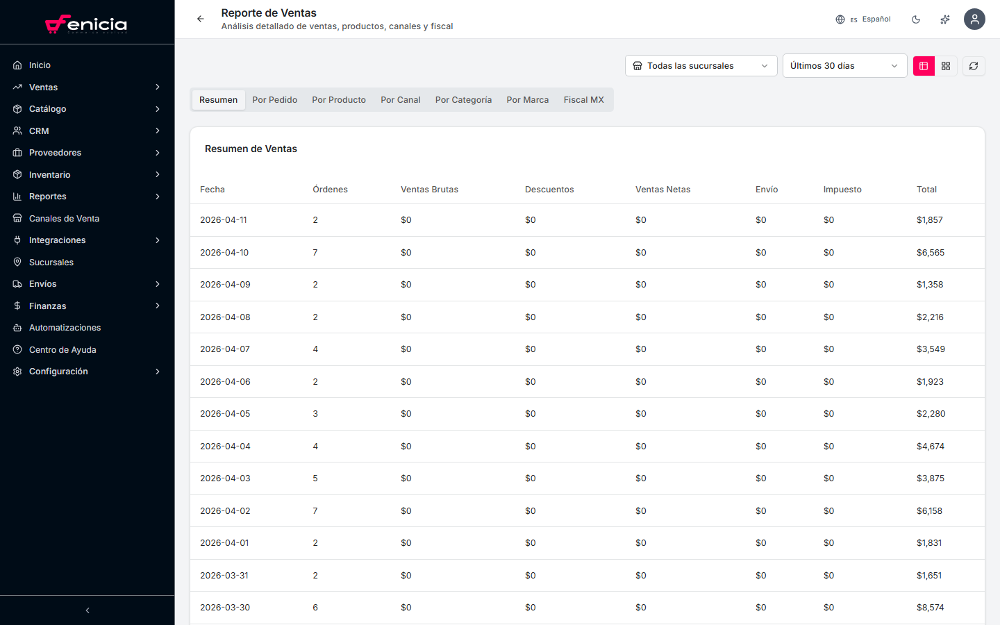 Reportes de ventas en Fenicia